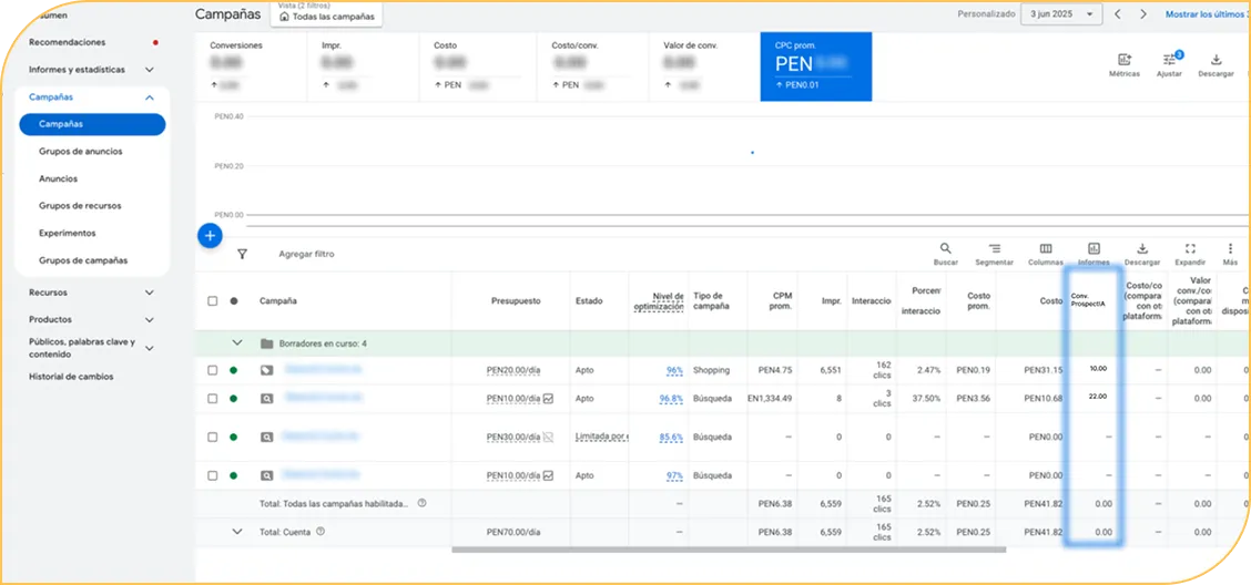 Sincronización con Google y Meta