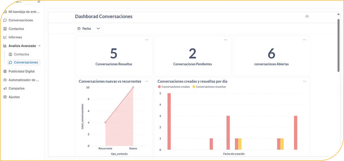 Dashboards ProspectIA